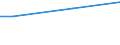 Percentage / From 15 to 24 years / Males / Belgium