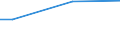 Percentage / From 15 to 24 years / Males / Czechia