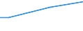 Percentage / From 15 to 24 years / Males / Germany (until 1990 former territory of the FRG)