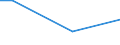 Percentage / From 15 to 24 years / Males / Greece