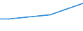 Percentage / From 15 to 24 years / Males / France