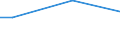 Percentage / From 15 to 24 years / Males / Croatia