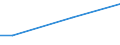 Percentage / From 15 to 24 years / Males / Hungary