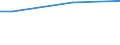 Percentage / From 15 to 24 years / Males / Malta