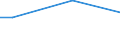 Percentage / From 15 to 24 years / Males / Netherlands