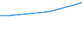 Percentage / From 15 to 24 years / Males / Austria