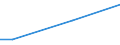 Percentage / From 15 to 24 years / Males / Romania