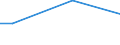 Percentage / From 15 to 24 years / Males / Slovenia