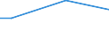 Percentage / From 15 to 24 years / Males / Sweden