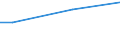 Prozent / 15 bis 24 Jahre / Frauen / Europäische Union - 27 Länder (ab 2020)