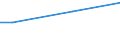 Prozent / 15 bis 24 Jahre / Frauen / Europäische Union - 28 Länder (2013-2020)