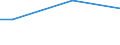 Percentage / From 15 to 24 years / Females / Denmark