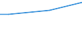 Percentage / From 15 to 24 years / Females / Germany (until 1990 former territory of the FRG)