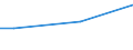 Percentage / From 15 to 24 years / Females / Ireland