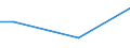 Percentage / From 15 to 24 years / Females / Greece