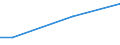 Percentage / From 15 to 24 years / Females / Croatia