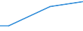 Percentage / From 15 to 24 years / Females / Italy