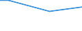 Percentage / From 15 to 24 years / Females / Lithuania