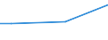 Percentage / From 15 to 24 years / Females / Luxembourg