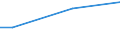 Percentage / From 15 to 24 years / Females / Netherlands