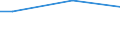 Percentage / From 15 to 24 years / Females / Austria