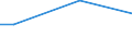 Percentage / From 15 to 24 years / Females / Slovenia