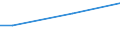 Percentage / From 15 to 24 years / Females / Slovakia