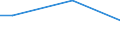 Percentage / From 15 to 24 years / Females / Finland