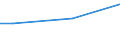 Percentage / From 15 to 64 years / Total / Bulgaria