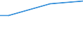 Percentage / From 15 to 64 years / Total / Czechia