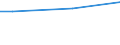 Percentage / From 15 to 64 years / Total / Ireland