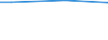 Percentage / From 15 to 24 years / Total / Estonia