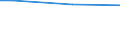 Percentage / From 15 to 24 years / Total / Slovakia