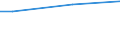 Percentage / From 15 to 24 years / Total / United Kingdom