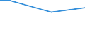 Percentage / From 15 to 24 years / Males / Greece