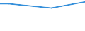 Percentage / From 15 to 24 years / Males / France