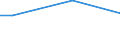 Percentage / From 15 to 24 years / Males / Cyprus