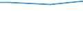 Percentage / From 15 to 24 years / Males / Luxembourg