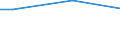 Percentage / From 15 to 24 years / Males / Austria