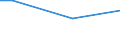 Percentage / From 15 to 24 years / Males / Slovakia