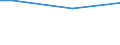 Percentage / From 15 to 24 years / Males / Sweden