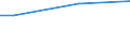 Prozent / 15 bis 24 Jahre / Männer / Vereinigtes Königreich