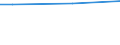 Prozent / 15 bis 24 Jahre / Frauen / Europäische Union - 28 Länder (2013-2020)