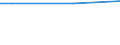 Percentage / From 15 to 24 years / Females / Estonia