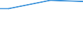 Percentage / From 15 to 24 years / Females / Greece