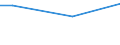 Percentage / From 15 to 24 years / Females / France