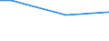 Percentage / From 15 to 24 years / Females / Cyprus