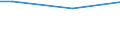 Percentage / From 15 to 24 years / Females / Luxembourg