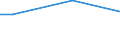 Percentage / From 15 to 24 years / Females / Slovakia