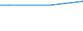 Percentage / From 15 to 64 years / Total / Bulgaria